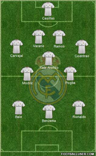 Real Madrid C.F. Formation 2014