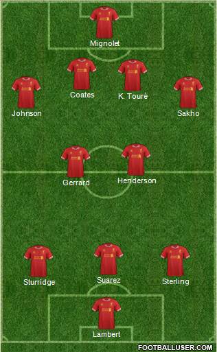 Liverpool Formation 2014