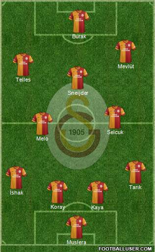 Galatasaray SK Formation 2014