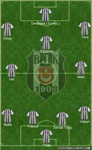 Besiktas JK Formation 2014