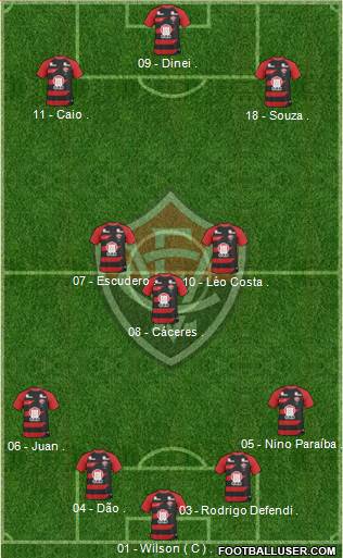 EC Vitória football formation