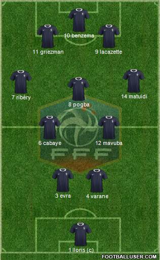 France Formation 2014
