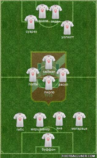 Spartak Nalchik Formation 2014