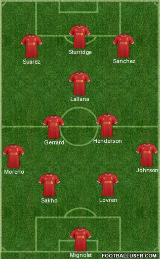 Liverpool Formation 2014