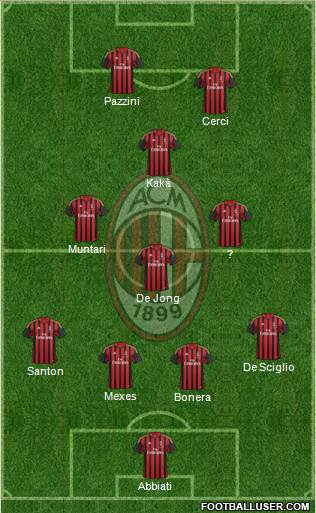 A.C. Milan Formation 2014