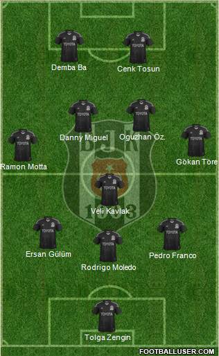 Besiktas JK Formation 2014