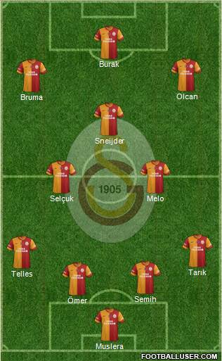 Galatasaray SK Formation 2014