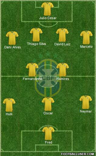 Brazil Formation 2014