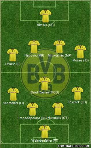 Borussia Dortmund Formation 2014
