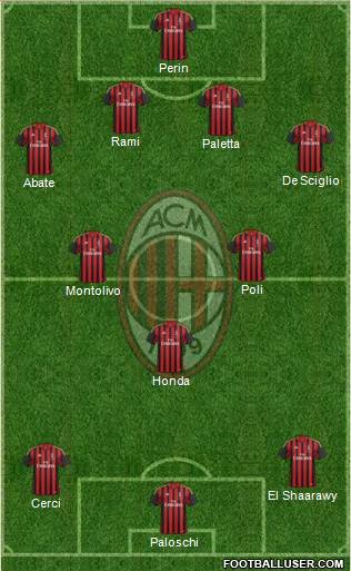 A.C. Milan Formation 2014