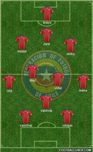 Chile Formation 2014