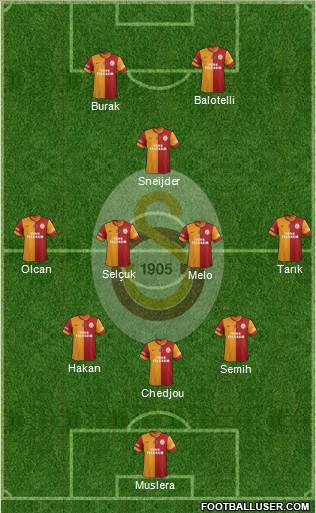 Galatasaray SK Formation 2014