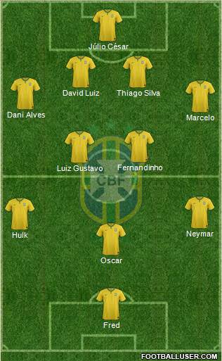 Brazil Formation 2014