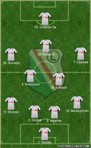 Legia Warszawa Formation 2014