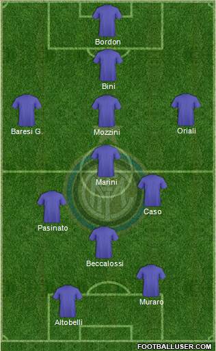 F.C. Internazionale Formation 2014