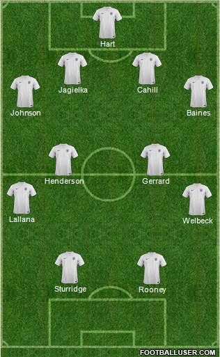 England Formation 2014