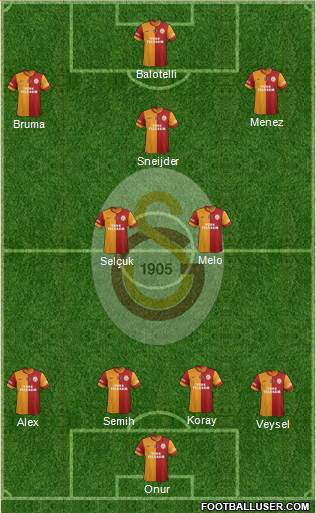 Galatasaray SK Formation 2014