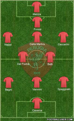 Perugia Formation 2014