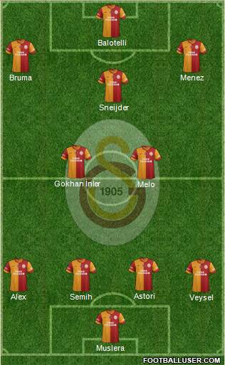 Galatasaray SK Formation 2014