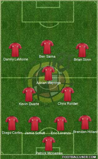 Spain Formation 2014