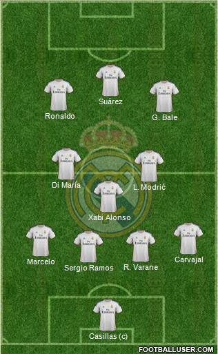 Real Madrid C.F. Formation 2014