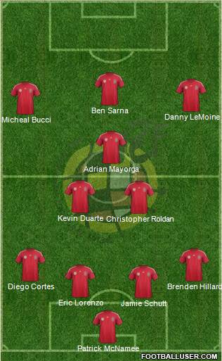 Spain Formation 2014