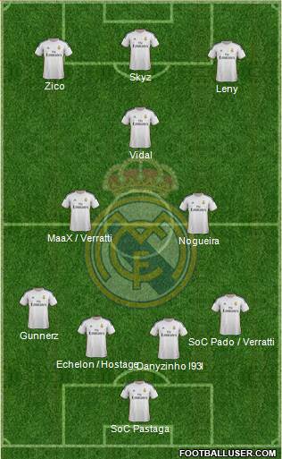 Real Madrid C.F. Formation 2014