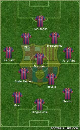 F.C. Barcelona Formation 2014