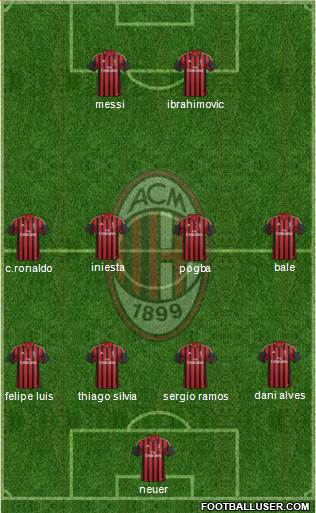 A.C. Milan Formation 2014
