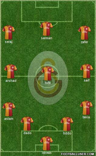 Galatasaray SK Formation 2014