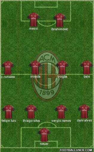 A.C. Milan Formation 2014