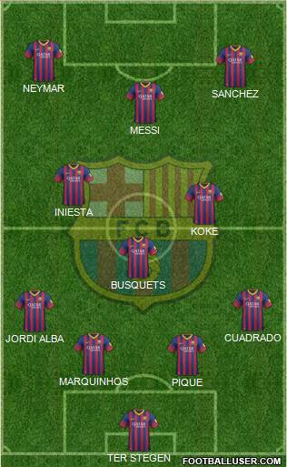 F.C. Barcelona Formation 2014