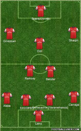 Arsenal Formation 2014