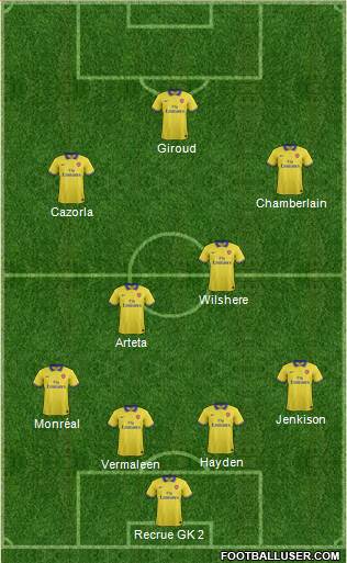 Arsenal Formation 2014