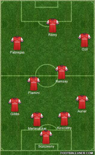 Arsenal Formation 2014