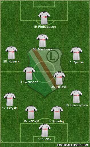 Legia Warszawa Formation 2014