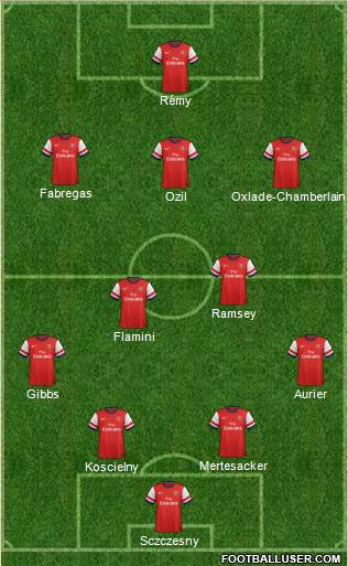 Arsenal Formation 2014