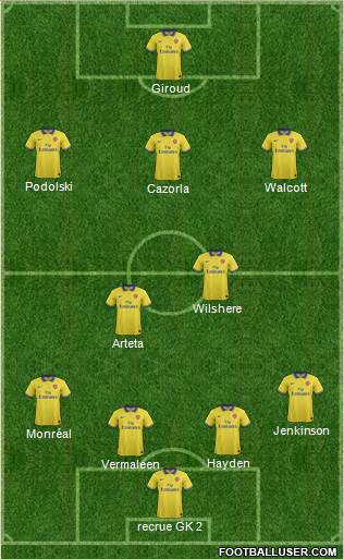 Arsenal Formation 2014