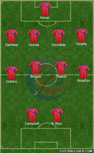 Costa Rica Formation 2014