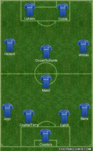 Chelsea Formation 2014