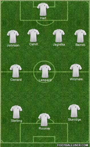 England Formation 2014