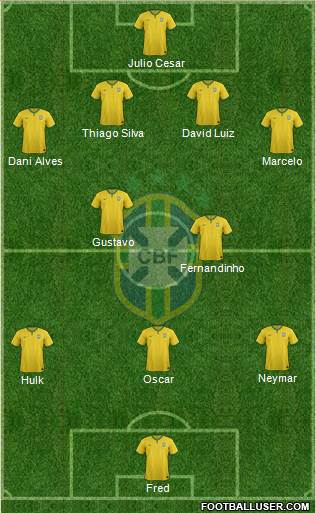 Brazil Formation 2014