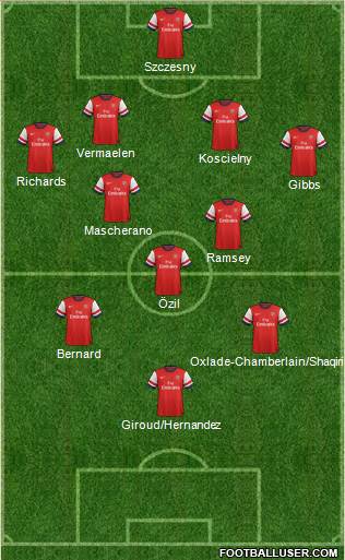 Arsenal Formation 2014
