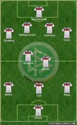 Germany Formation 2014