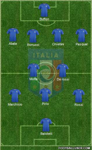 Italy Formation 2014