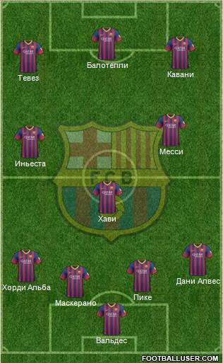 F.C. Barcelona Formation 2014