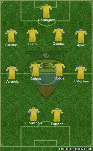 Ecuador Formation 2014