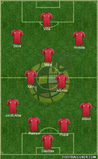Spain Formation 2014