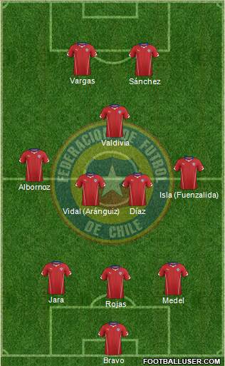 Chile Formation 2014
