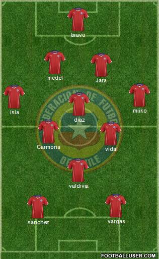 Chile Formation 2014